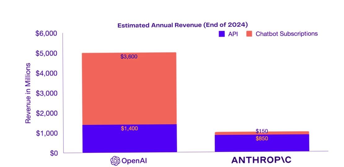 projected_revenue